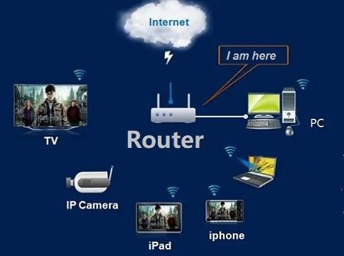 Product Introduction Of 4G Router